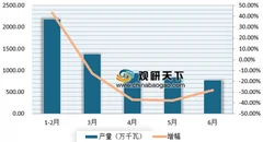 6月辽宁发动机产量782.49万千瓦 浅析近年来我国发动机产量情况