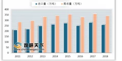 云南橡胶市场价较上月下跌约600元 我国实行经济增速放缓有望为橡胶业带来稳定