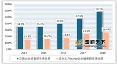 7个月271家房企破产 大型房企将占据房地产行业主场