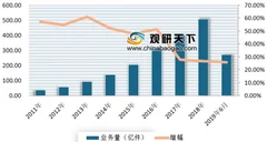 菜鸟裹裹开通夜间1小时上门取快递服务 我国夜间寄件需求将释放