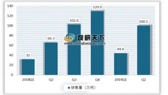 泰兴将成我国第七个“大乙烯”化工园区 预计到2023年我国乙烯需求将达到4850万吨