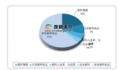 华为5g手机上市 塑料行业新商机