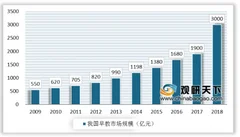 云知声推出新一代机器人操作系统 我国儿童教育机器人市场前景光明