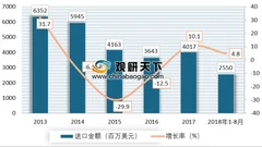 中韩石化打通苯乙烯全流程 苯乙烯行业将迎来跨越式发展