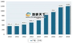 “乙二醇市场分论坛”在山东烟台举办 我国乙二醇需求增长或进入尾声