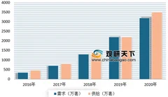 上半年智能锁全行业产销增速放缓 我国智能锁市场洗牌依旧加速