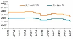 国内钛白粉市场“又双叒”涨价 国外进口高端钛白粉逐渐减少