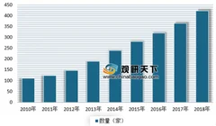 冠一通飞ga20完成第50个架次科研试飞 预计未来我国国产航空制造将后来居上
