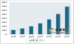 各厂家蜂拥抢占电动牙刷市场 我国电动牙刷产业市场增长潜力可期