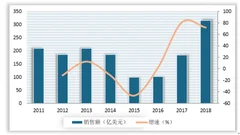 中期我国机械设备行业利润上涨近七成 固定投资及基建投资拉动工程机械产品需求