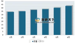 1-6月累计建成充电桩达100.2万个 目前我国已成全球最大规模电动汽车充电设施网络