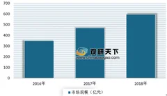 《中国机器人产业发展报告2019》公布 预计2019年我国机器人市场规模将达86.8亿美元