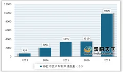 摩方材料完成1亿人民币a 轮融资 我国3d打印行业进入发展新阶段