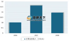 2019中国石油和化工企业500强新鲜出炉 企业两极分化趋势明显
