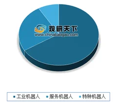 2019世界机器人大会在京闭幕 目前我国工业机器人市场需求旺盛