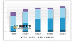 鲁大师8月热门新机排行榜iqoo pro 5g夺魁 三线及以下城市新增智能手机增幅更加明显