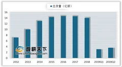 2019苹果新品iphone 11 pro系列发布 下半年全球智能手机市场抢夺战愈演愈烈