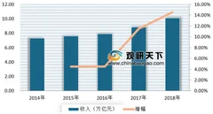 两项物流国家标准将于2020年开始实施 浅析我国物流市场发展现状