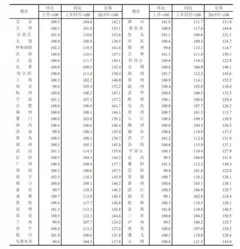 70城最新房价指数出炉 我国房企千亿阵容进一步扩容