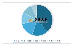 芯鼎收购紫光控股全面转型集成电路 国内集成电路市场面临供不应求状态