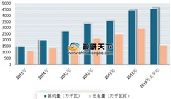 iaea更新并发布到2050年全球核能预估 短期内低价天然气与可再生能源发电补贴将继续影响核能增长态势