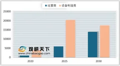 中国移动5g商用开约 运营商着重对5g网络设备投入