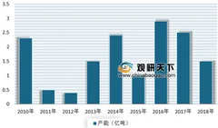 国家能源局减少散煤消费 未来我国清洁煤电将成重点发展对象