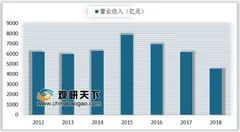 全球首艘最大型lng动力集装箱船在上海问世 我国船舶行业需持续推进降本增效工作