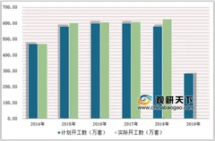 住建部：稳步推进城镇棚户区改造 浅析近年我国棚户区改造市场现状
