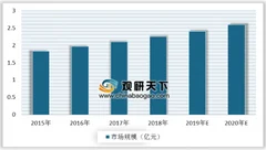 天猫进击家装业：一场变革正在发生 家装行业跨界融合、整装成常态