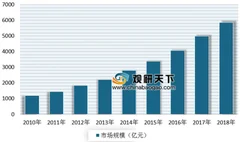 2019年中国仓储agv企业竞争力top10公布 浅析我国仓储agv市场规模与竞争格局