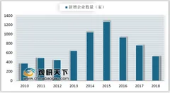 中控全国首个端到端5g切片 智能制造成功试商用 我国智能制造业示范项目集中华东、华北