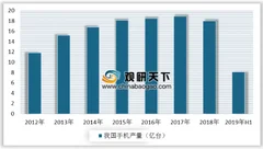 十一黄金周，国货手机京东平台销量爆涨100% 5g手机将成为消费新风口