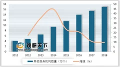 2050年中国老年人口或超总人口1/3 我国养老产业规模增速将趋于平稳