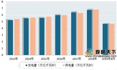 24个增量配电业务改革试点项目资格被取消 浅析我国增量配电市场现状