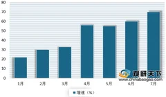 《工程机械行业跨境电商发展报告》公布 受一带一路影响我国工程机械出口增长迅速