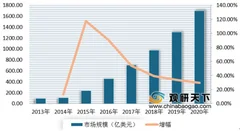 深圳举办顺丰同城急送独立运营发布会 近年来我国即时配送市场用户规模与行业订单量不断增长