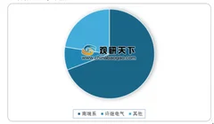 我国首套智能发电运行控制系统通过技术鉴定 我国电力自动化市场规模稳定增长