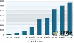 第十三届中国通信产业榜正式发布 德施曼连续3年作为唯一入选智能锁品牌