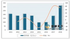 徐工巴西工业园成首个获批工程机械境外经贸区 我国工程机械出口量稳定增长