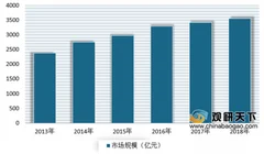 2019中国生物医药产业园区综合竞争力top50出炉 浅析我国生物医药产业园区市场发展现状