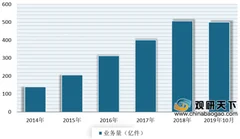 浙江召开快递行业涉嫌垄断行为告诫会 我国快递行业市场监管进一步趋严