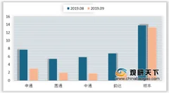 “双11”当天全国共处理5.35亿快件 快递行业申诉率有所下降