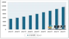居然之家“双11”热销208亿 家居新零售引领行业转型