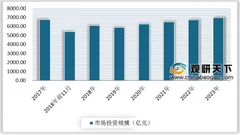 58同城、安居客聚焦写字楼市场 整体需求处于上升通道