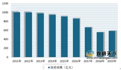 江西为推进港口资源整合将组建省港口集团 近年来我国港口资源整合不断推进