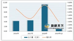 2019年q3全球智能手机出货量增长0.8% 中国品牌增势明显