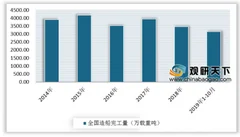 中国“南北船”合并成全球最大造船集团 我国船舶行业国际竞争力提升