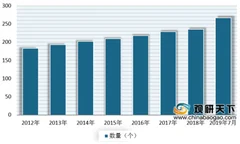 宜宾五粮液机场将于12月5日投运 目前我国是全球机场数量最多国家