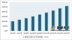 百度地图携手政府部门设立联合实验室 促进我国交通智能化发展